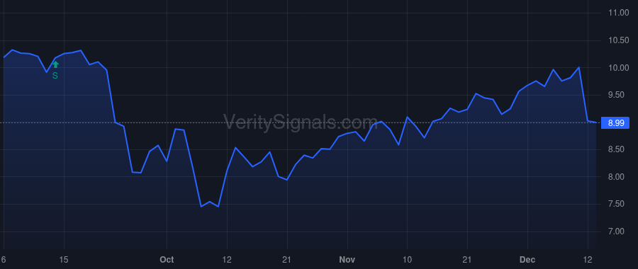 UVE price after insider trade by Donaghy Stephen