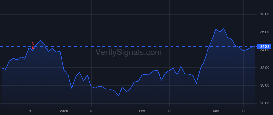 UVE price after insider trade by Donaghy Stephen