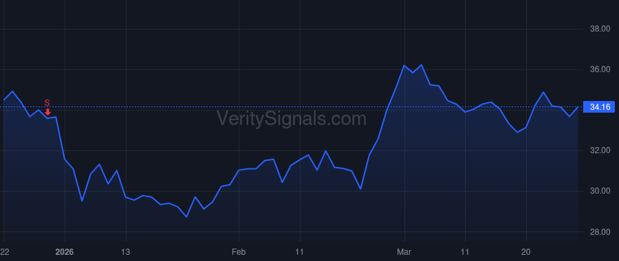 UVE price after insider trade by Donaghy Stephen