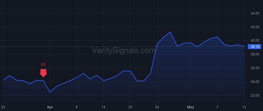 UVE price after insider trade by DOWNES SEAN P