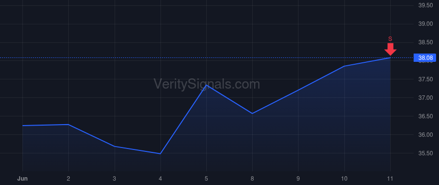 UVE price after insider trade by DOWNES SEAN P