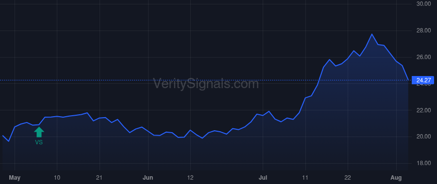 UVSP price after insider trade by Paquin Natalye