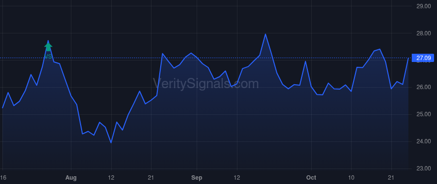 UVSP price after insider trade by Paquin Natalye