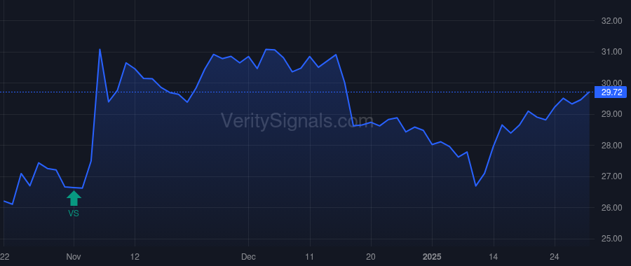 UVSP price after insider trade by Paquin Natalye