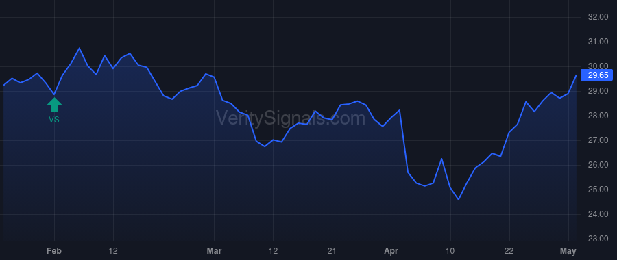 UVSP price after insider trade by Paquin Natalye