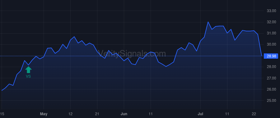 UVSP price after insider trade by Paquin Natalye