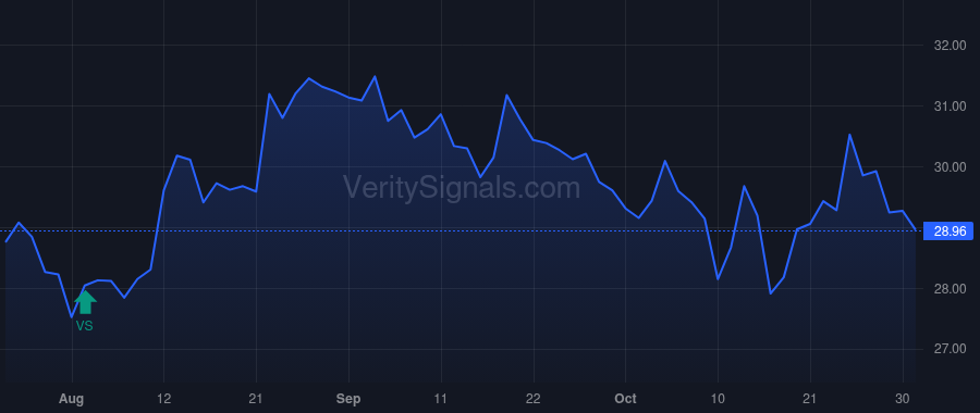 UVSP price after insider trade by Paquin Natalye