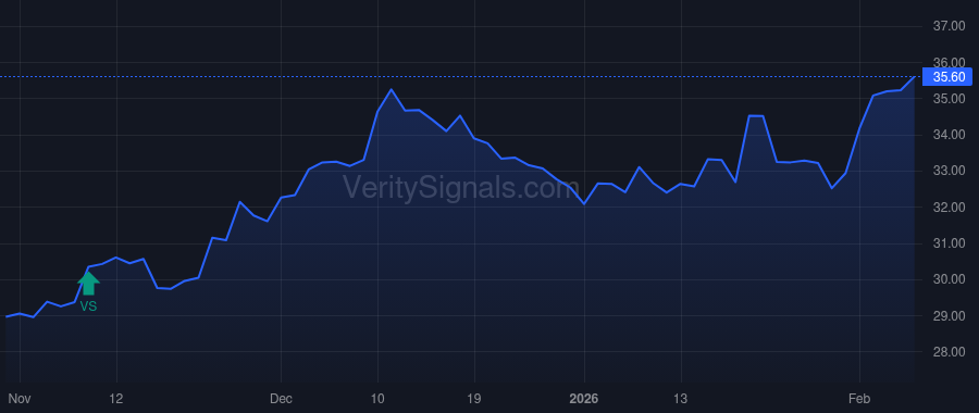 UVSP price after insider trade by Paquin Natalye