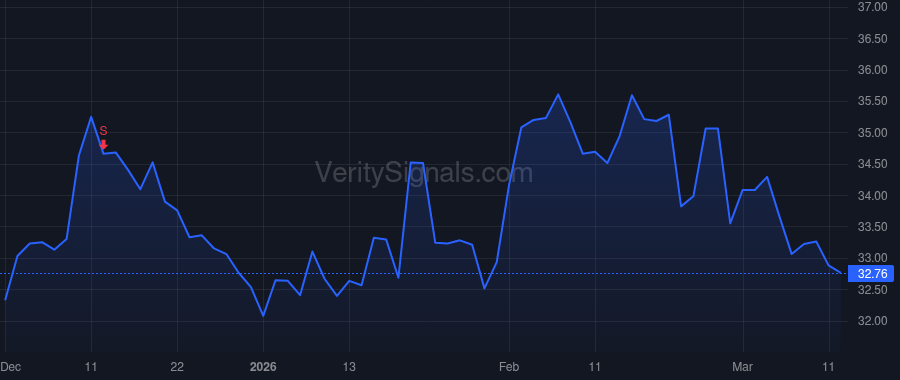UVSP price after insider trade by SCHWEITZER JEFFREY M