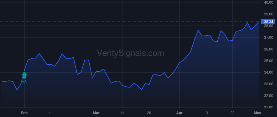 UVSP price after insider trade by Paquin Natalye