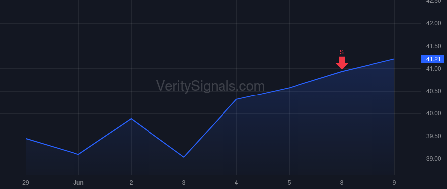 UVSP price after insider trade by SCHWEITZER JEFFREY M