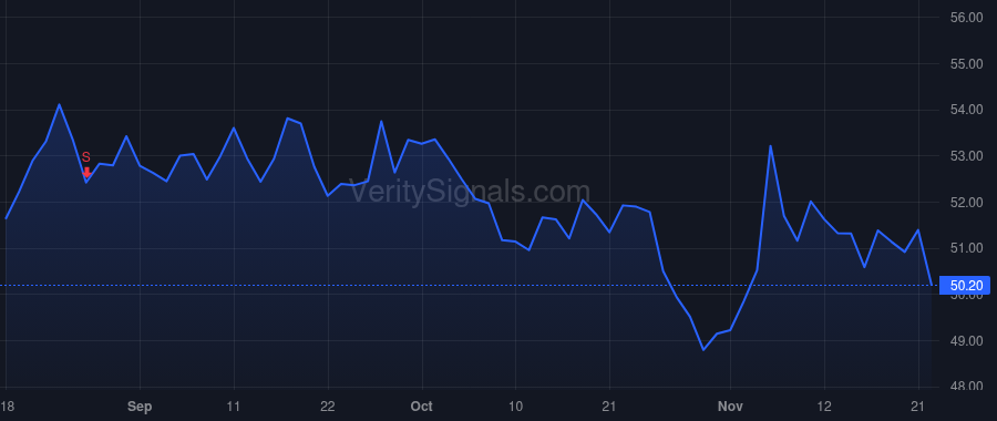 UVV price after insider trade by Hentschke Airton L