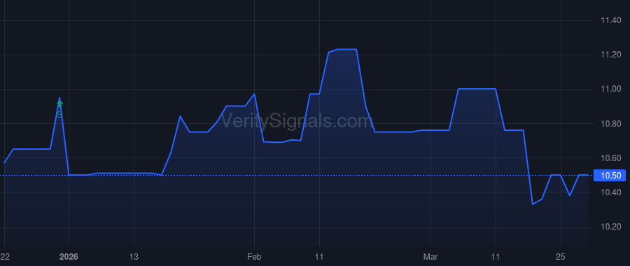 UWHR price after insider trade by DICK ROGER L