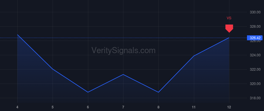 V price after insider trade by Suh Chris