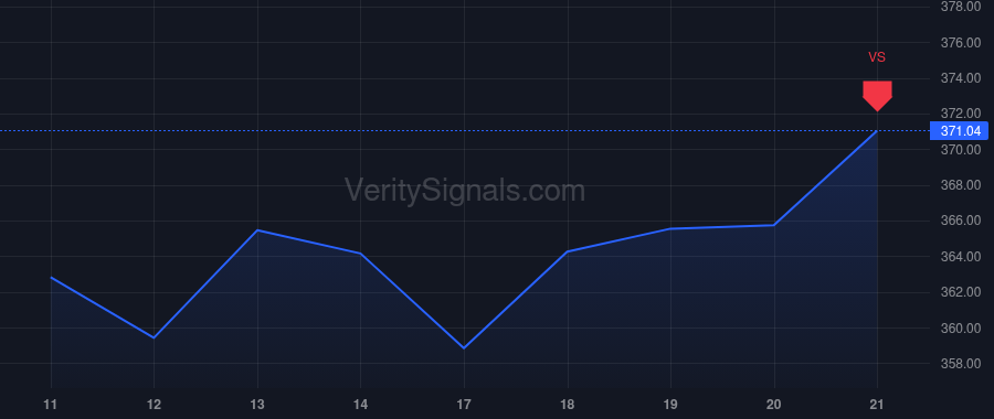 V price after insider trade by Taneja Rajat
