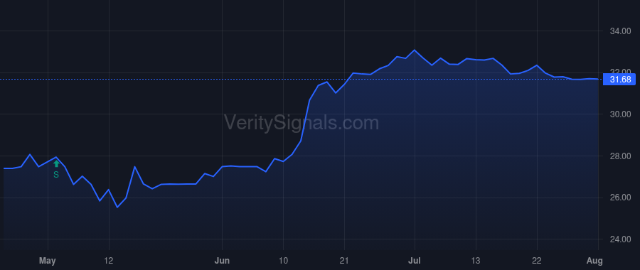 VABK price after insider trade by Rust Glenn W