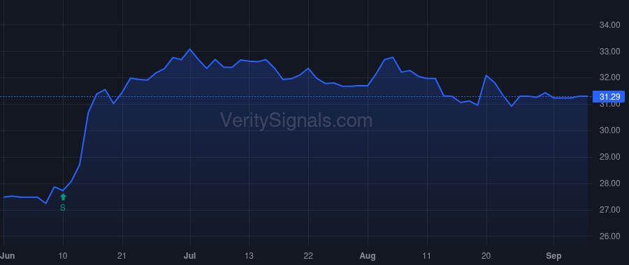 VABK price after insider trade by CARTER KEVIN T
