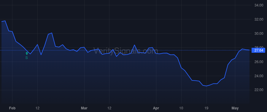 VABK price after insider trade by Rust Glenn W