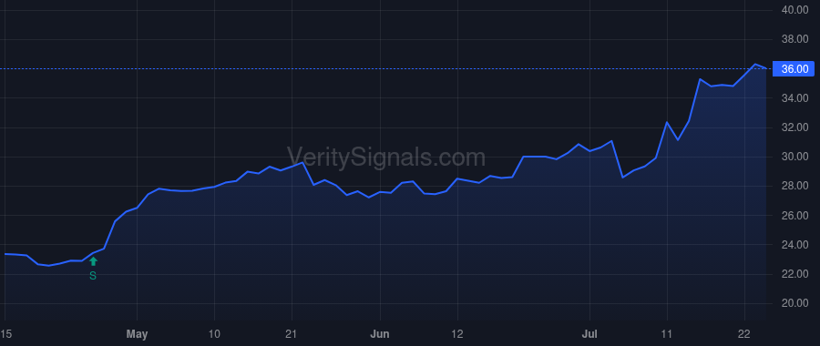 VABK price after insider trade by HOUSTON LINDA M