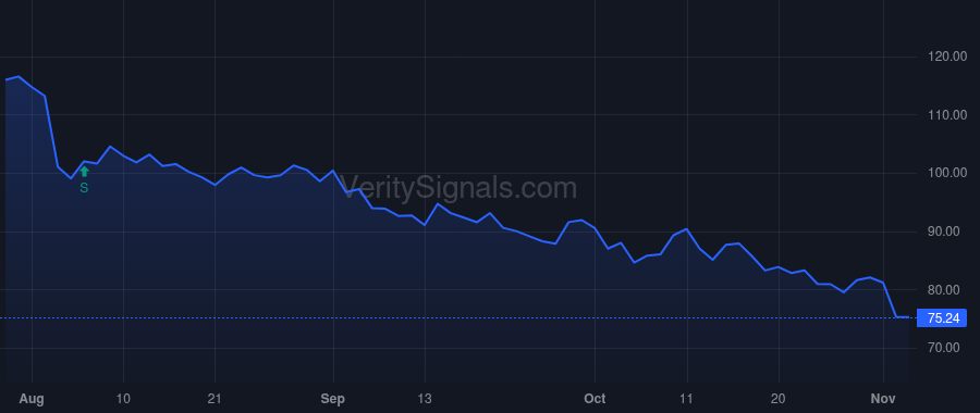 VAC price after insider trade by Geller John E JR
