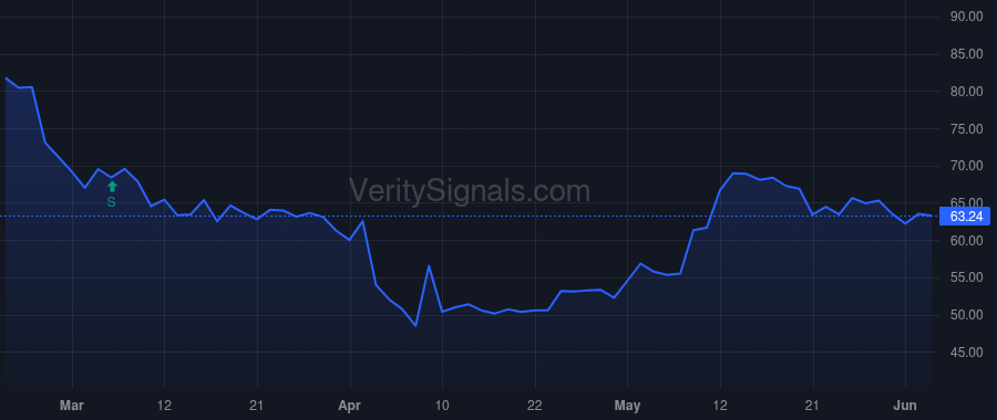 VAC price after insider trade by GELLER JOHN E. JR