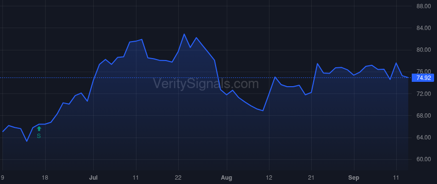 VAC price after insider trade by Asmar Christian