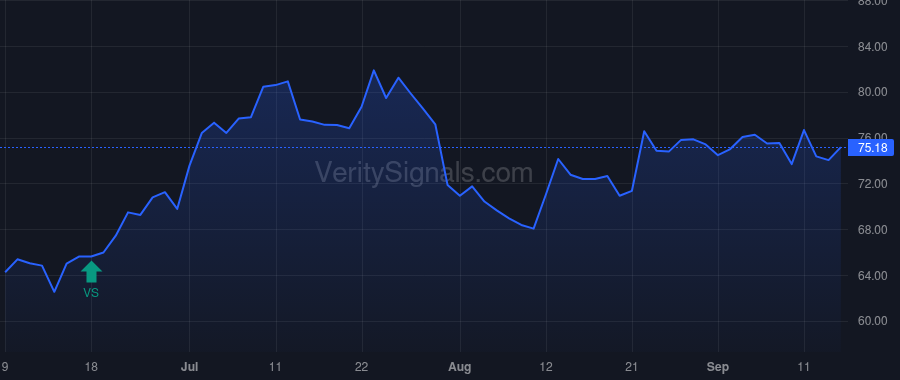 VAC price after insider trade by Asmar Christian