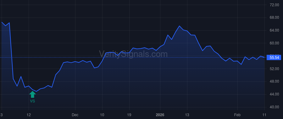 VAC price after insider trade by Avril Matthew E