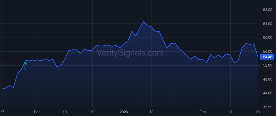 VAC price after insider trade by Asmar Christian