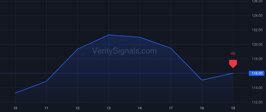 VAC price after insider trade by Asmar Christian