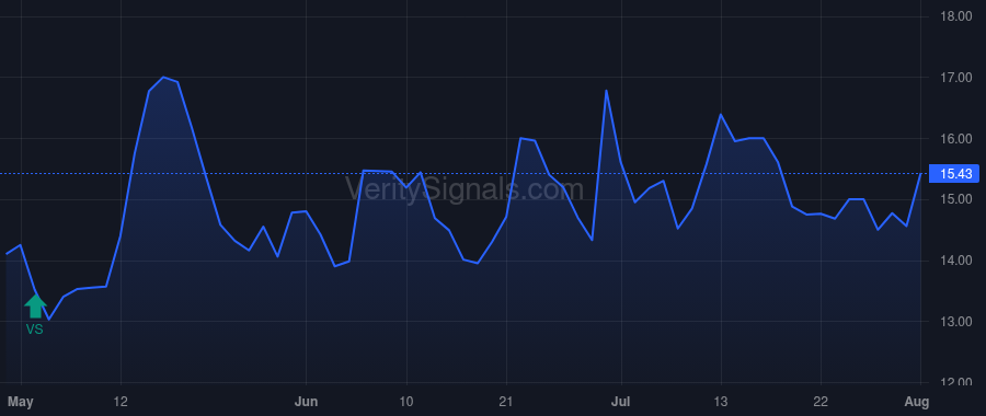 VACC price after insider trade by Ellis Christopher