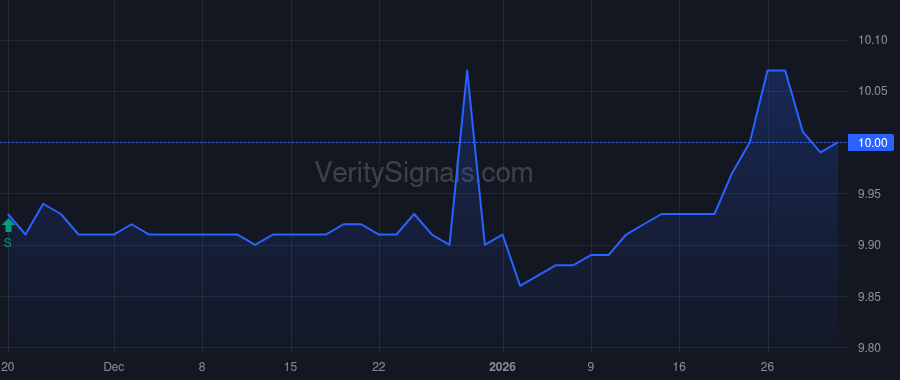 VACI price after insider trade by Wohlin Hakan