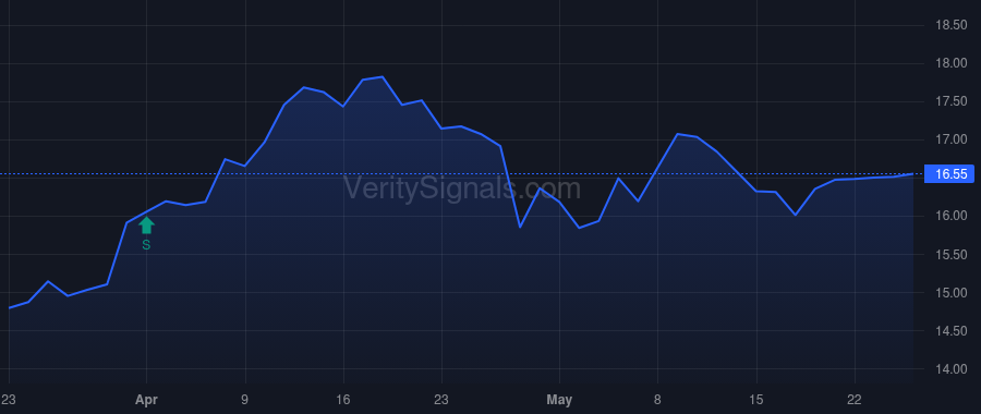 VALE price after insider trade by Arap Sobrinho Sami