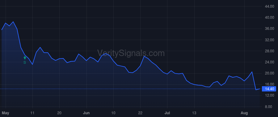 VAPO price after insider trade by Army Joseph
