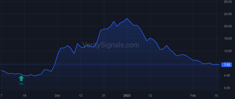 VAPO price after insider trade by Army Joseph