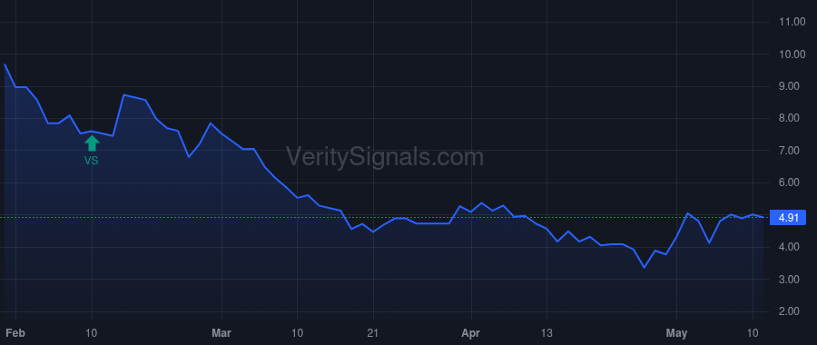 VAPO price after insider trade by Army Joseph