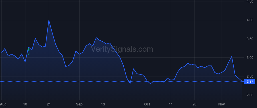 VAPO price after insider trade by Army Joseph