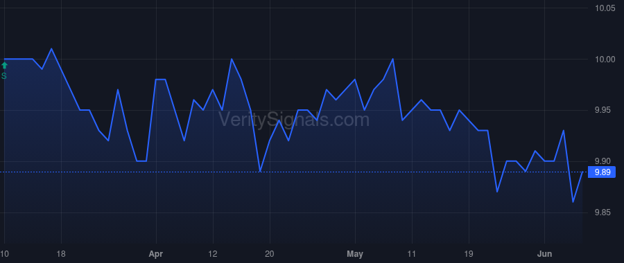 VAQC price after insider trade by Vector Acquisition Partners II, L.P.
