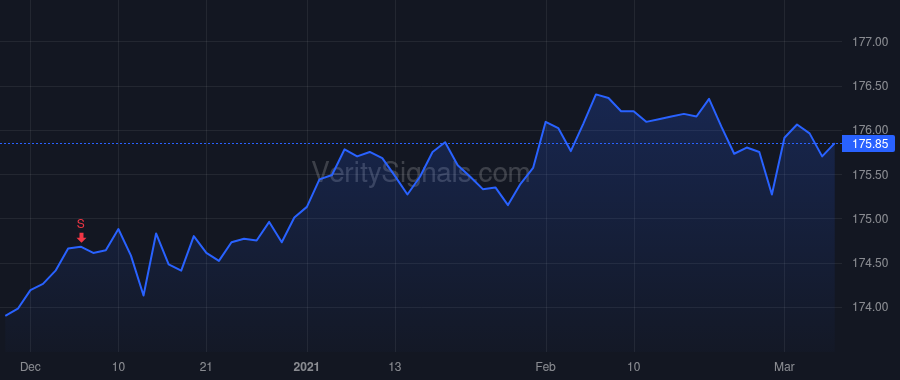 VAR price after insider trade by WILSON DOW R