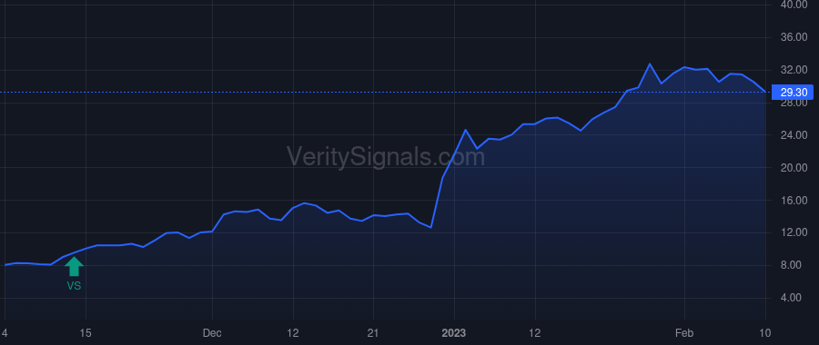 VATE price after insider trade by BARR WAYNE JR