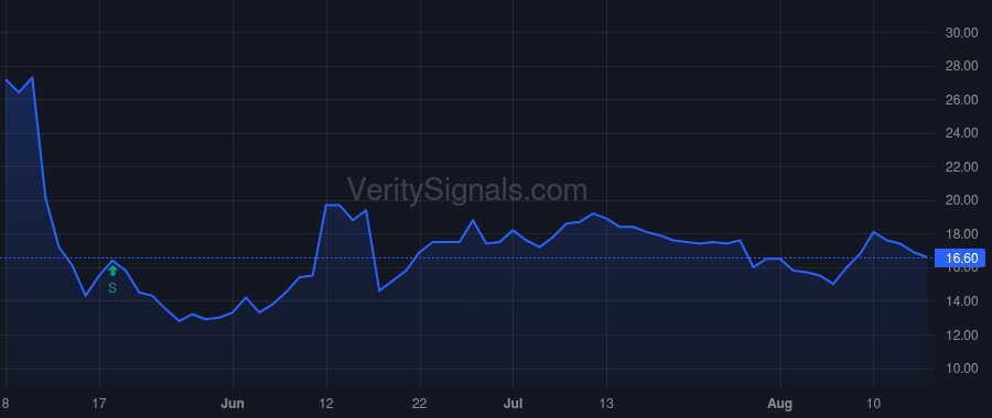 VATE price after insider trade by BARR WAYNE JR