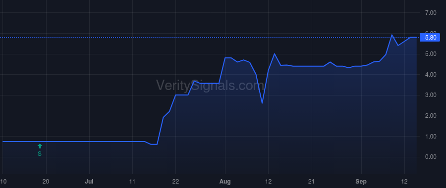 VBIX price after insider trade by Hadad Amihay