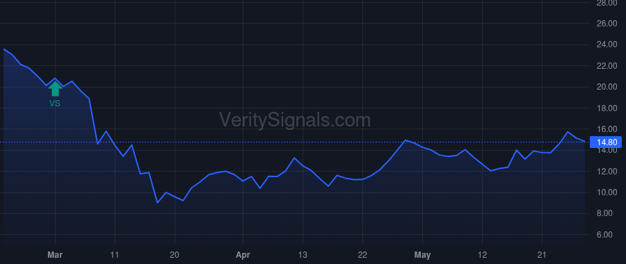 VBTX price after insider trade by Holland C Malcolm III