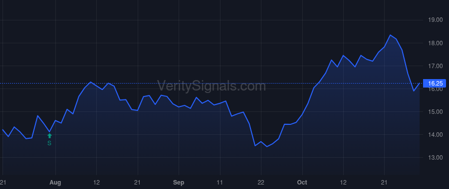 VBTX price after insider trade by RECER JIM