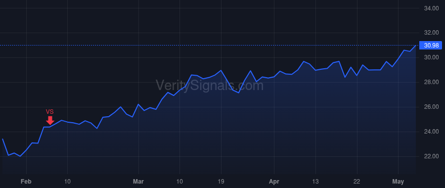 VBTX price after insider trade by Holland C Malcolm III