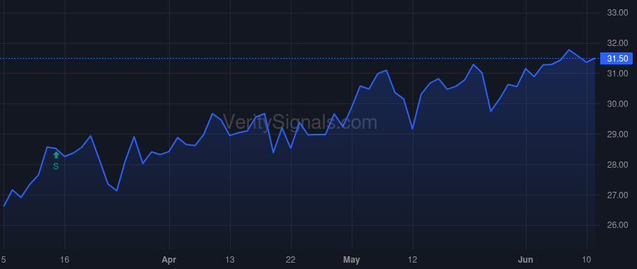 VBTX price after insider trade by Acosta Arcilia