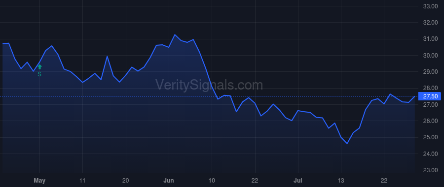 VBTX price after insider trade by Sughrue John