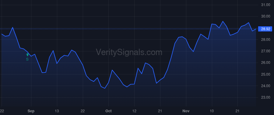 VBTX price after insider trade by Riebe Michael Clayton