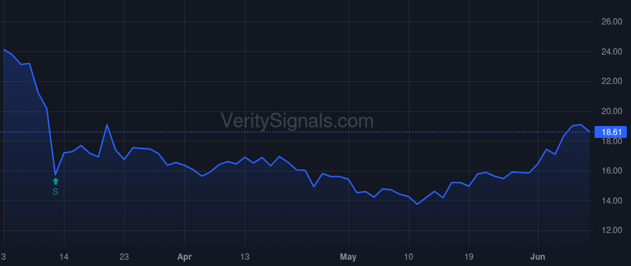 VBTX price after insider trade by McDANIEL CARA