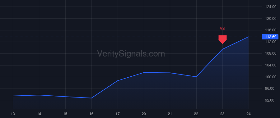 VC price after insider trade by Lawande Sachin
